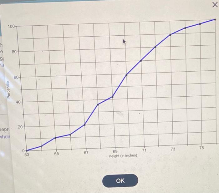 solved-the-ogive-represents-the-heights-of-males-in-a-chegg