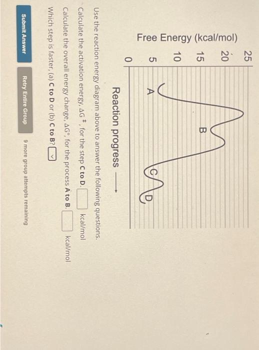 Solved Reaction progress Use the reaction energy diagram | Chegg.com