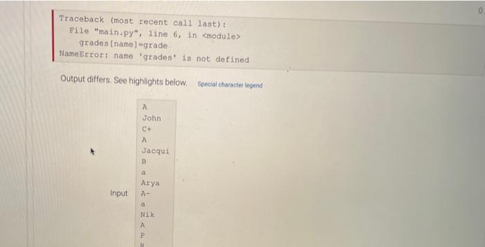 Solved 8.7 LAB: Dictionary to track student grades Write a | Chegg.com