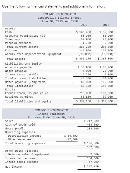 Additional Information a. A $42,000 note payable is | Chegg.com