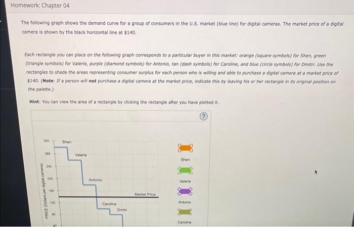The following graph shows the demand curve for a | Chegg.com