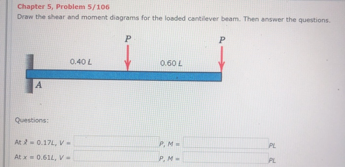 Solved Chapter 5, Problem 5/106 Draw the shear and moment | Chegg.com