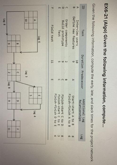 Solved EX6-21 (Algo) Given The Following Information, | Chegg.com