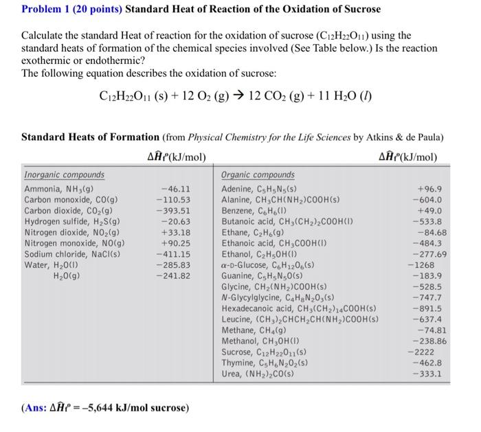 Solved Problem 1 (20 points) Standard Heat of Reaction of