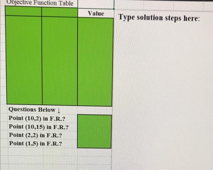 Solved Objective Function Table Value Type solution steps | Chegg.com