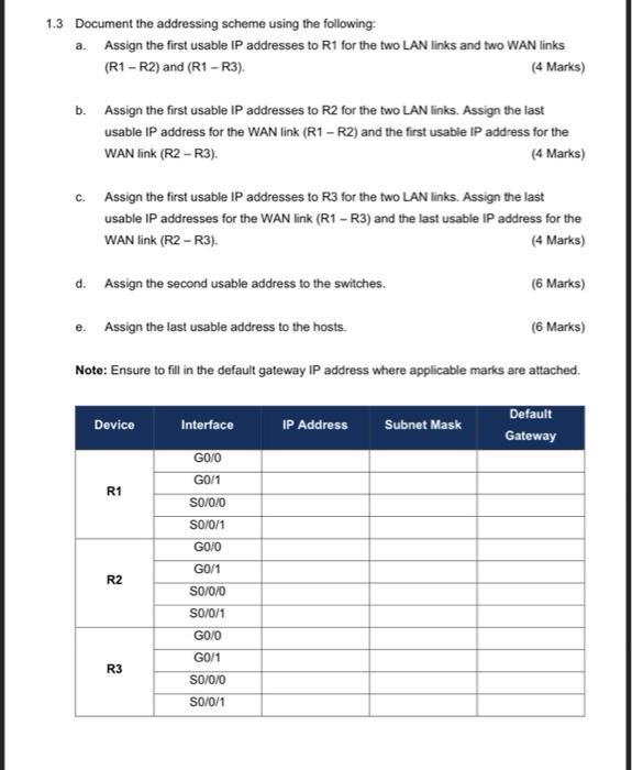 Solved 1.3 Document the addressing scheme using the | Chegg.com