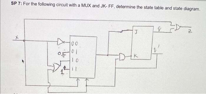 Solved SP 7: For the following circuit with a MUX and JK-FF, | Chegg.com