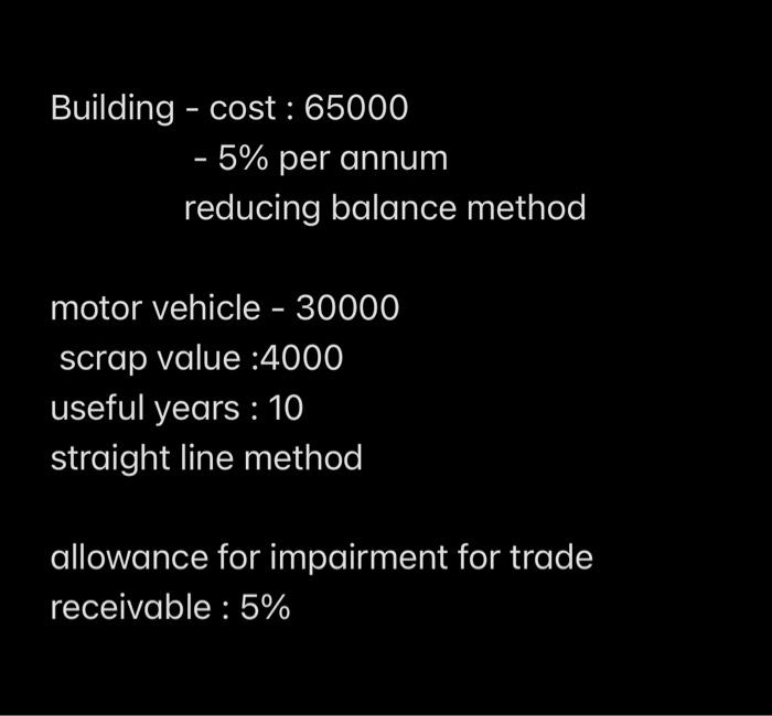 how to make profit and loss statement from trial balance