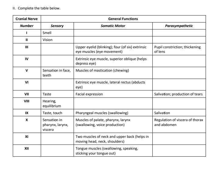 Solved II. Complete the table below. Cranial Nerve General | Chegg.com