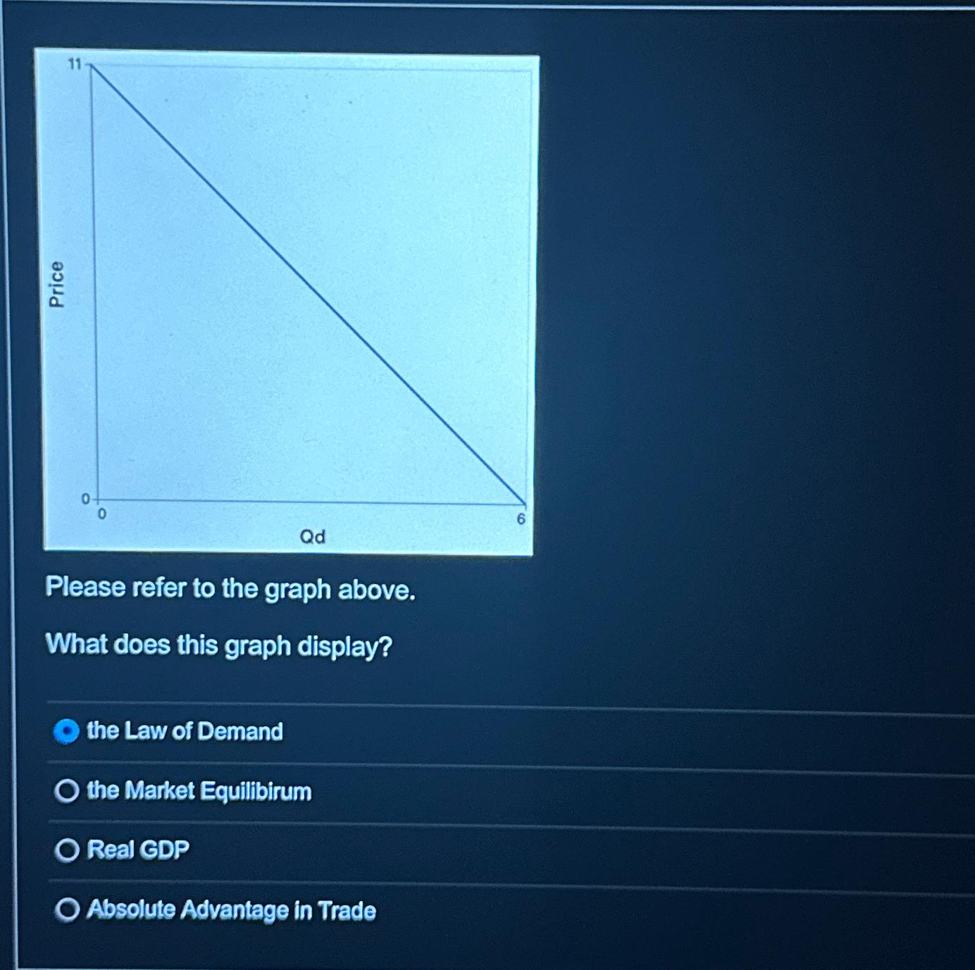 Solved Please refer to the graph above.What does this graph | Chegg.com