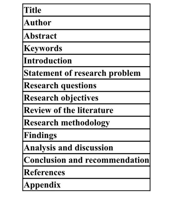 Title Author Abstract Keywords Introduction Statement | Chegg.com