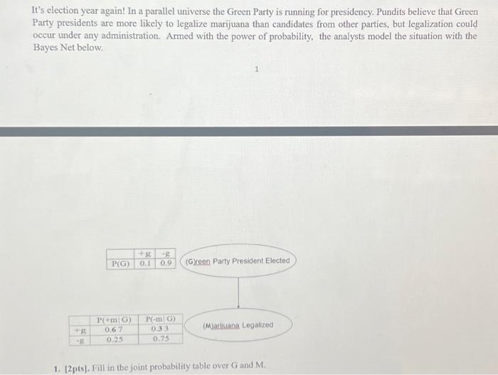 Solved It's election year again! In a parallel universe the | Chegg.com
