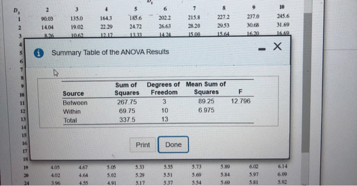 Solved Consider the data in the table collected from four | Chegg.com