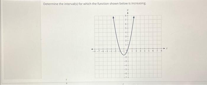 Solved Determine the interval(s) for which the function | Chegg.com