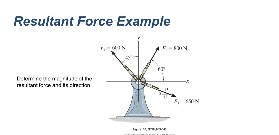 Solved Resultant Force ExampleDetermine the magnitude of the | Chegg.com