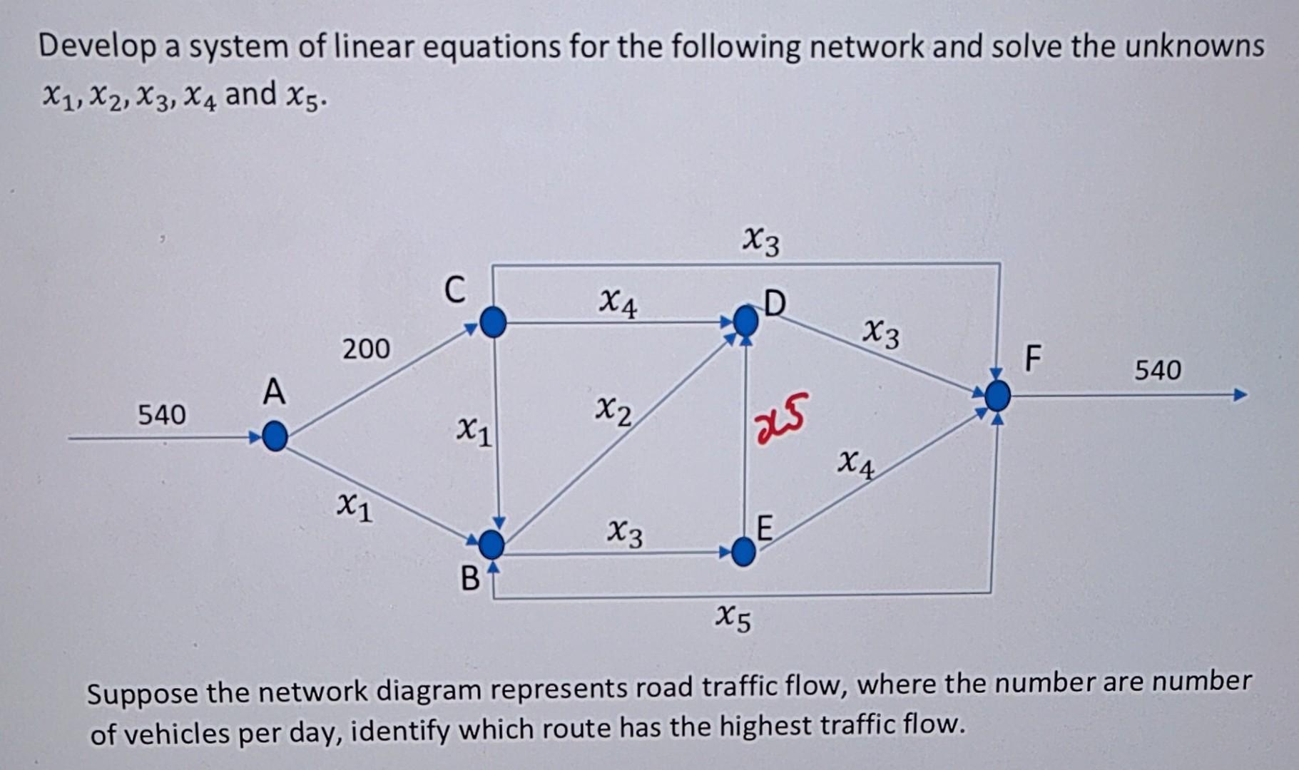 Solved Develop a system of linear equations for the | Chegg.com