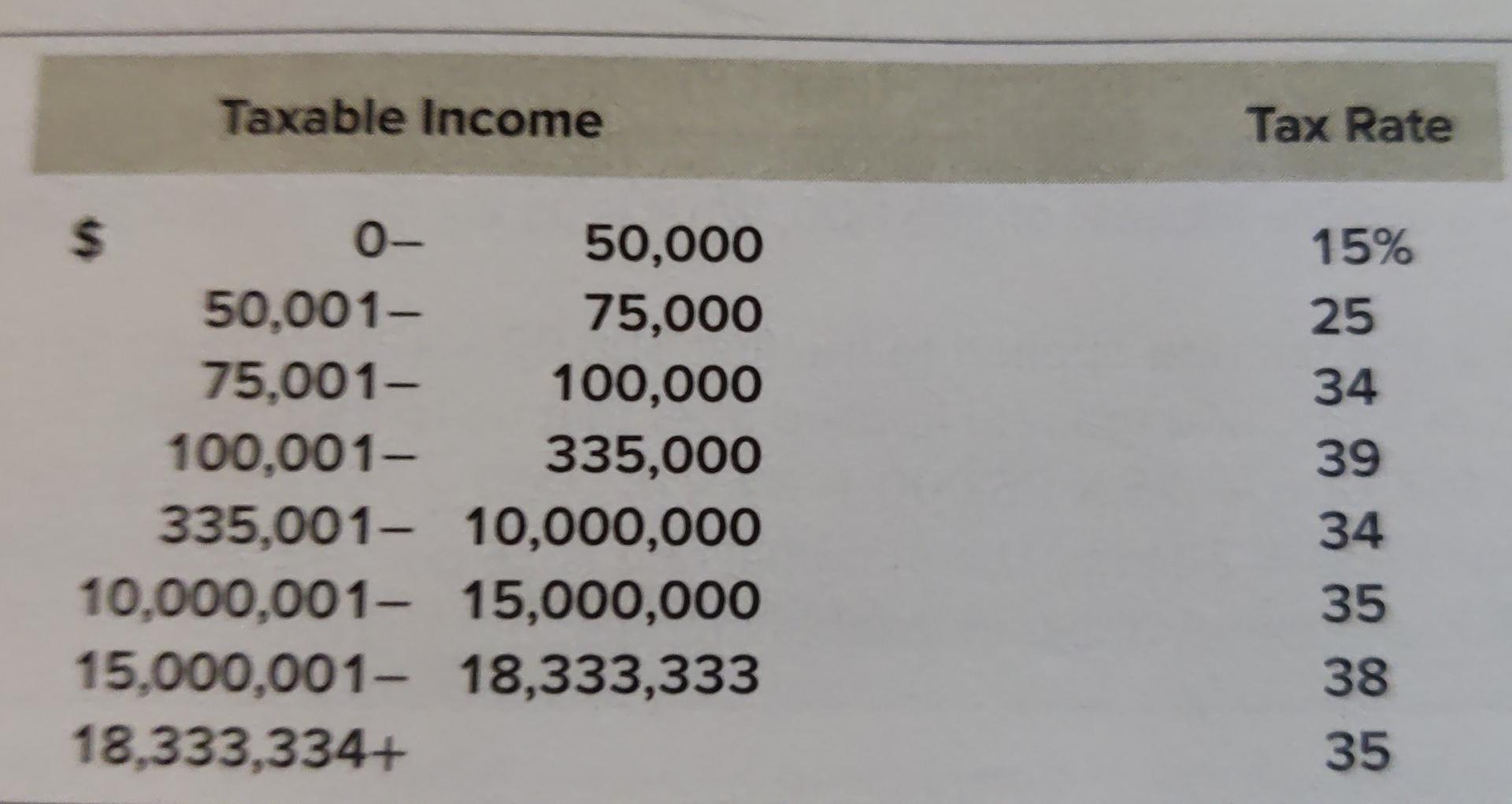 Solved Question 10 2 pts Refer to the Tax Rate Table below | Chegg.com