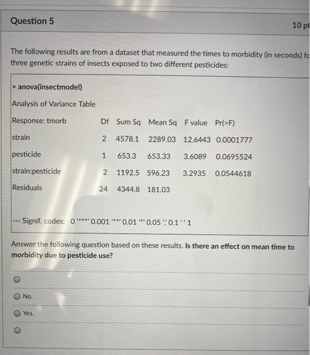 Solved Question 5 10 pt The following results are from a | Chegg.com