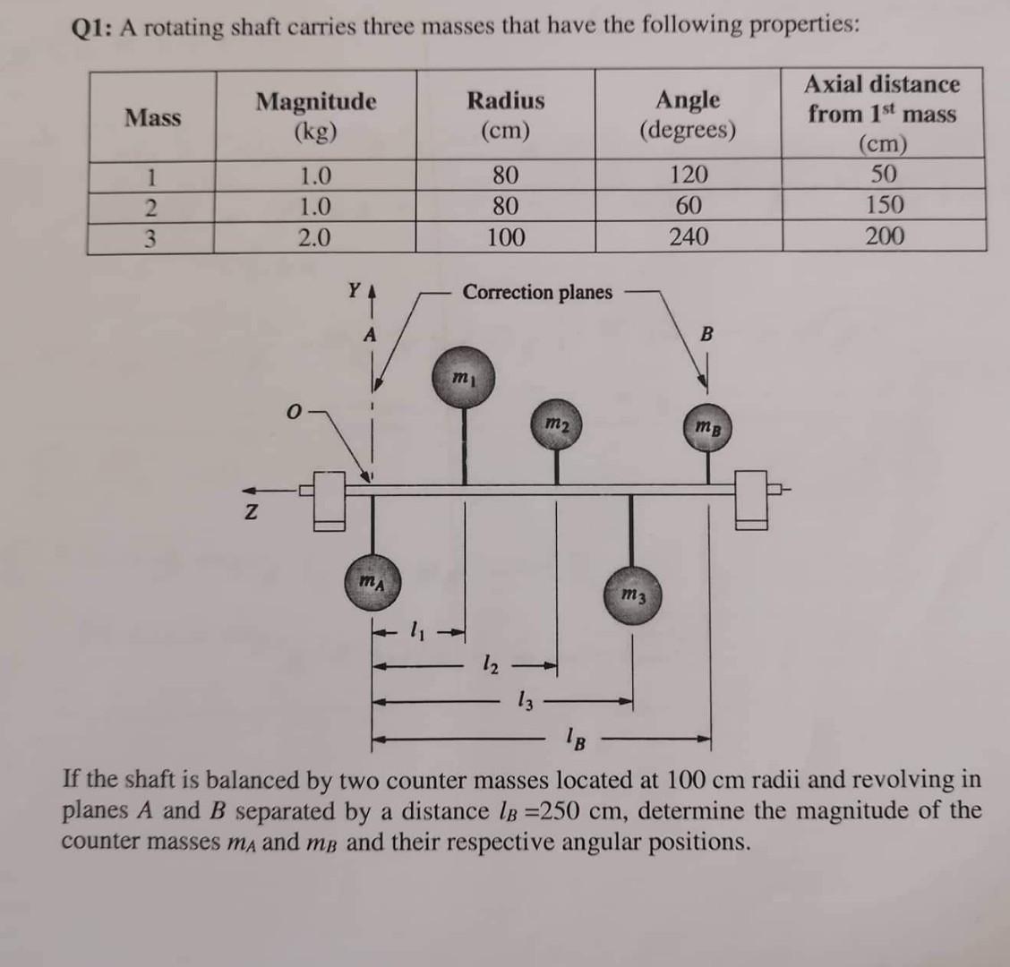 Solved Q1 A rotating shaft carries three masses that have