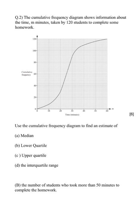 Solved Q.2) The Cumulative Frequency Diagram Shows | Chegg.com