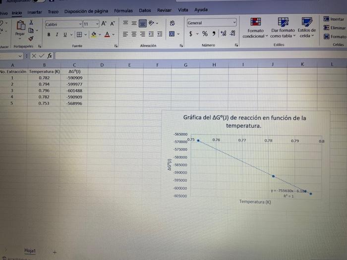 Solved With the results of the ΔG° Graph in depending on the | Chegg.com