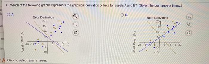 Solved Graphical derivation of beta A firm wishes to | Chegg.com