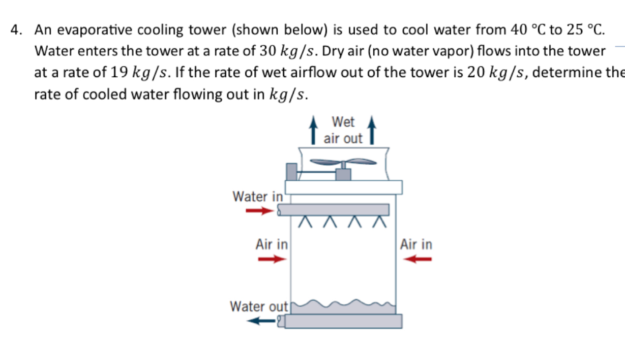 Solved An evaporative cooling tower (shown below) ﻿is used | Chegg.com