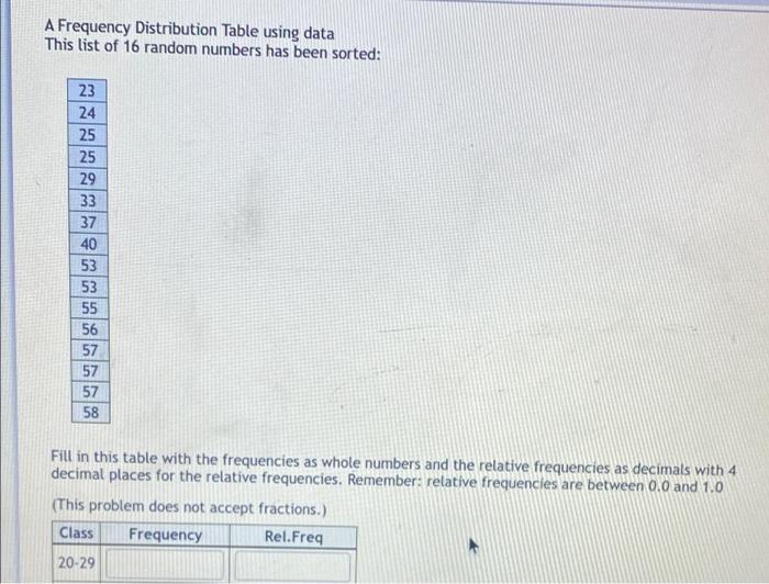 Solved A Frequency Distribution Table using data This list | Chegg.com