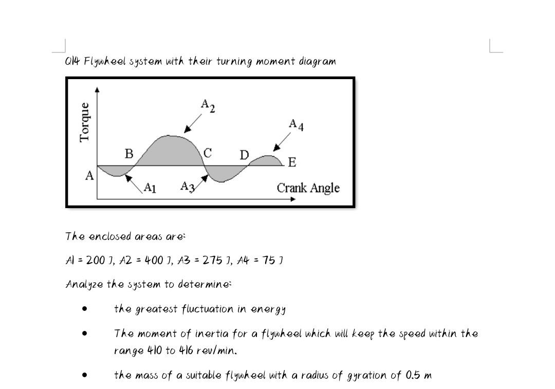Solved Q14 Flywheel system with their turning moment diagram