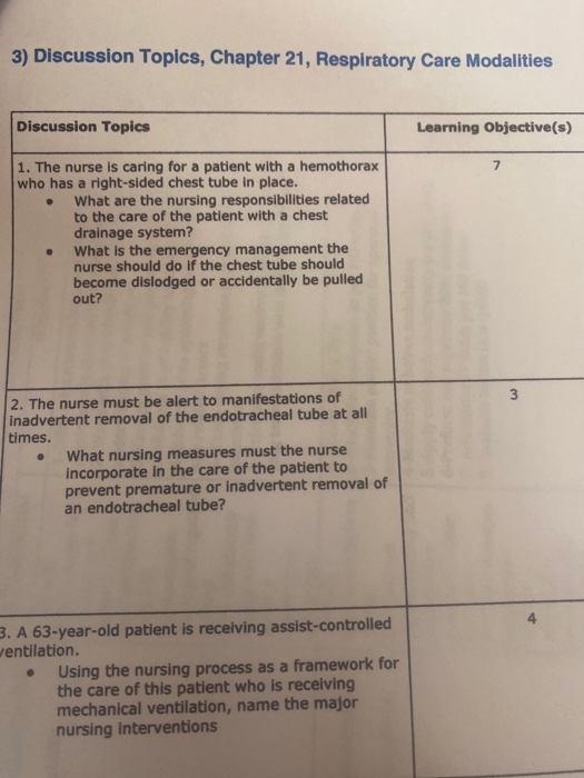 Solved 3) Discussion Topics, Chapter 21, Respiratory Care | Chegg.com