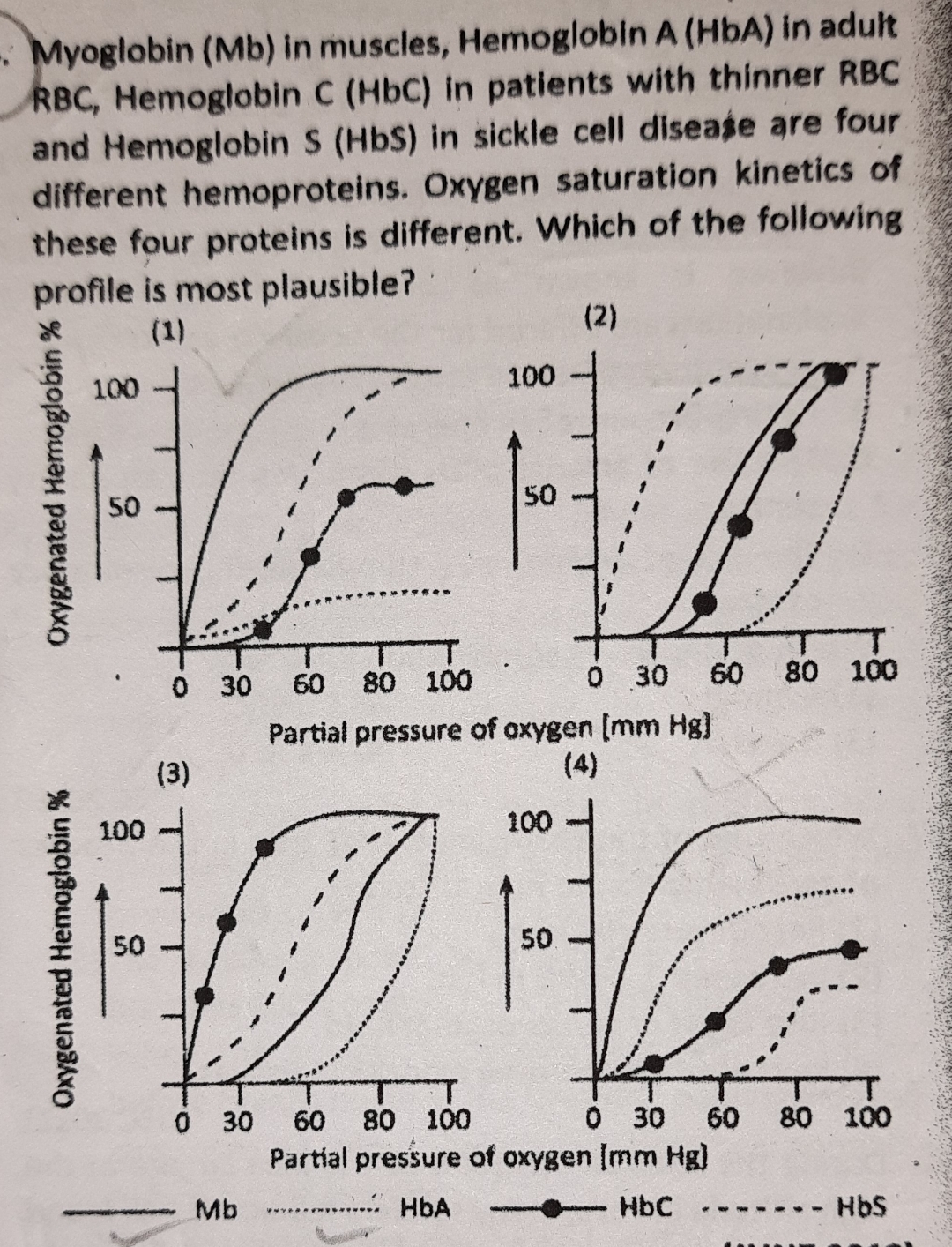 Solved Myoglobin (Mb) in muscles, Hemoglobin A(HbA) in | Chegg.com