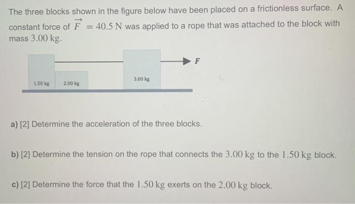 Solved The Three Blocks Shown In The Figure Below Have Been | Chegg.com