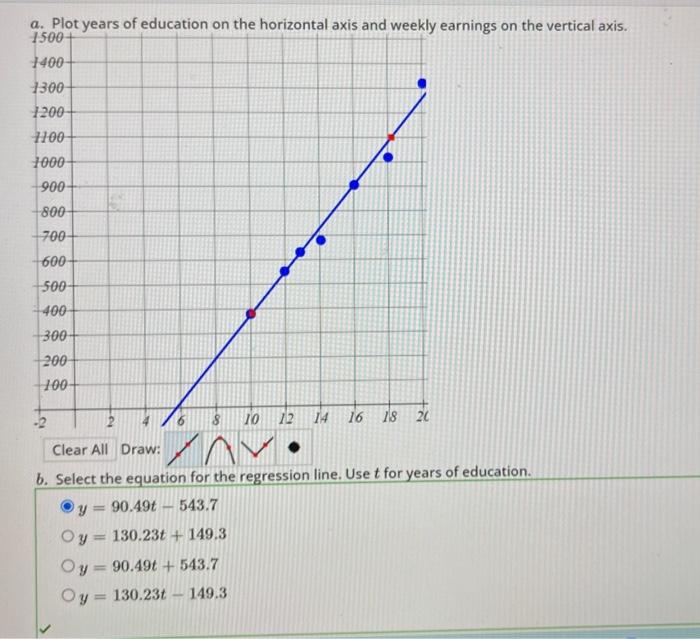 Solved "The earnings gap between high-school and college | Chegg.com