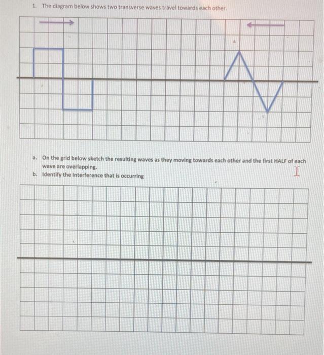 Solved 1. The diagram below shows two transverse waves | Chegg.com