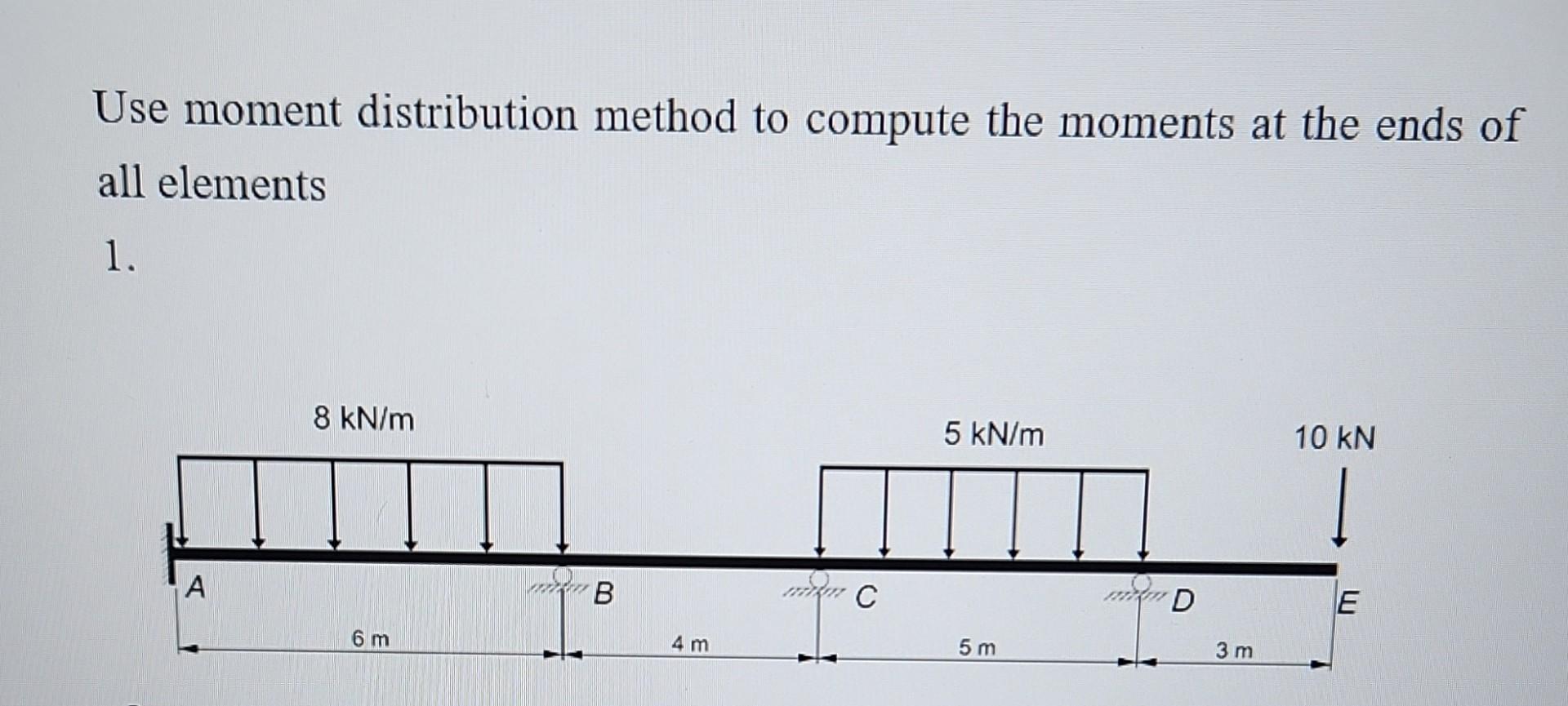 Solved Use Moment Distribution Method To Compute The Moments | Chegg.com