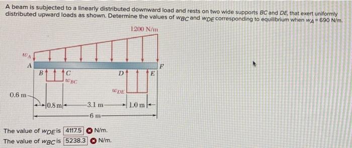 Solved A beam is subjected to a linearly distributed | Chegg.com