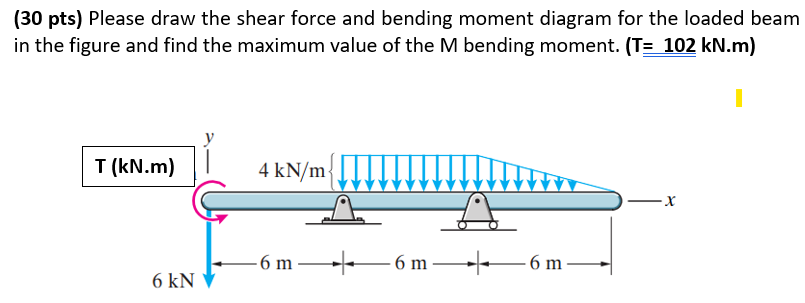 Solved (30 ﻿pts) ﻿Please draw the shear force and bending | Chegg.com