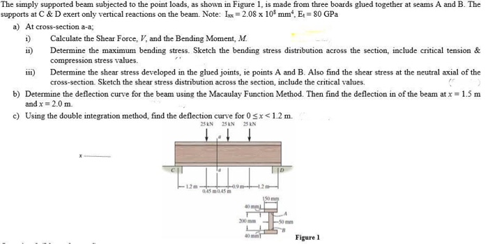 Solved The simply supported beam subjected to the point | Chegg.com