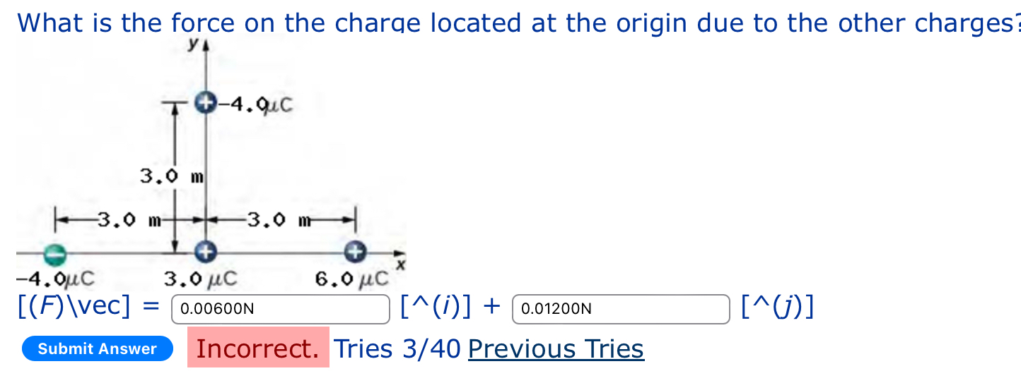 Solved What is the force on the charge located at the origin | Chegg.com