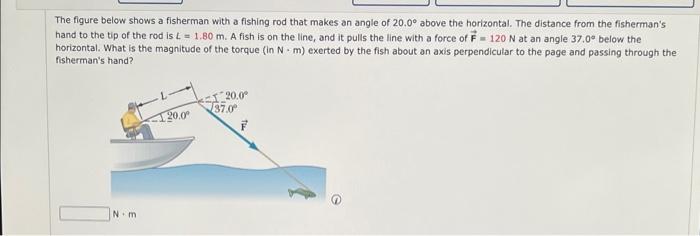 Solved The flgure below shows a fisherman with a fishing rod | Chegg.com