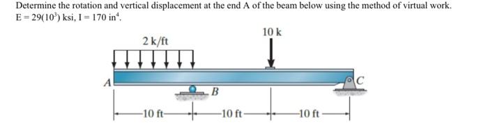 Solved Determine the rotation and vertical displacement at | Chegg.com
