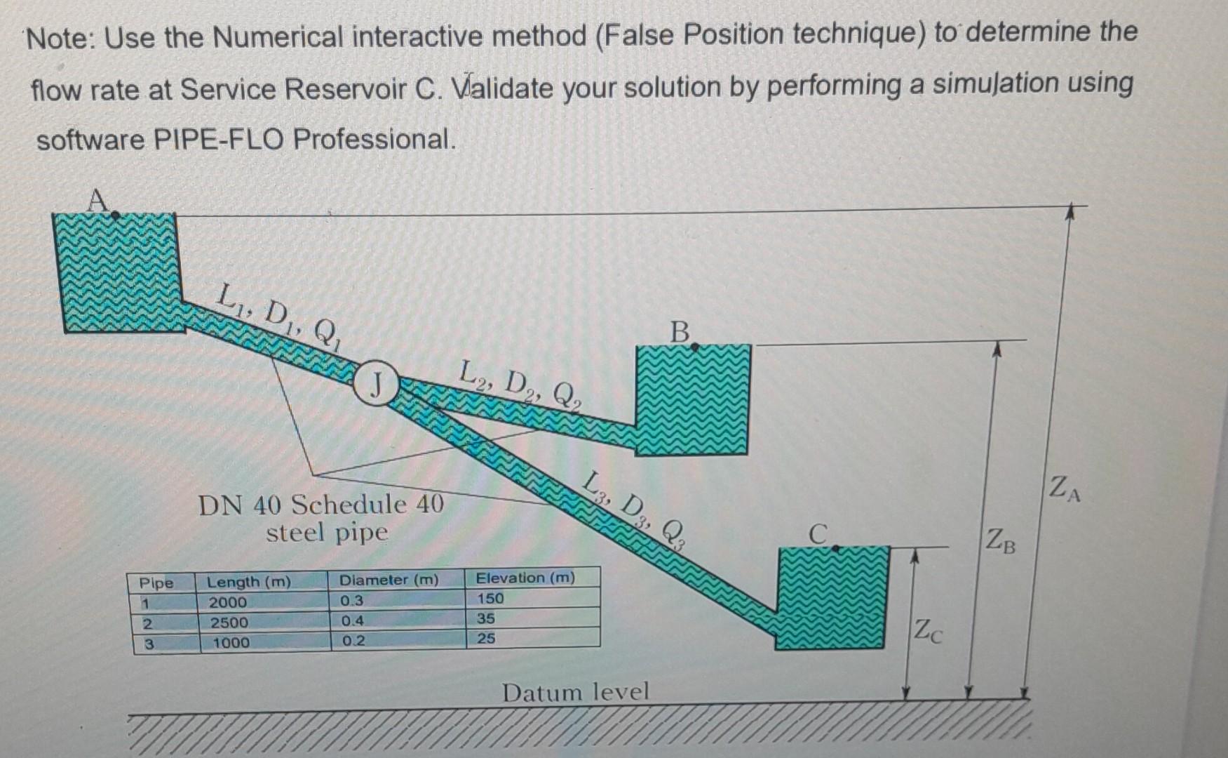 Solved Note: Use the Numerical interactive method (False | Chegg.com