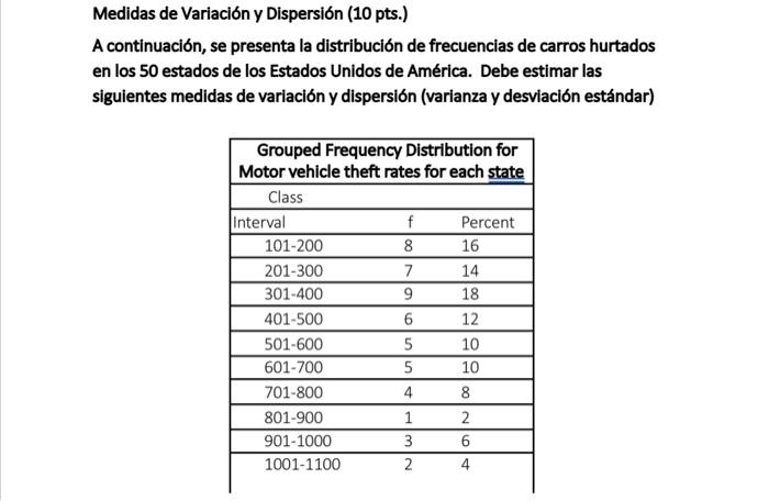 Medidas de Variación y Dispersión (10 pts.) A continuación, se presenta la distribución de frecuencias de carros hurtados en