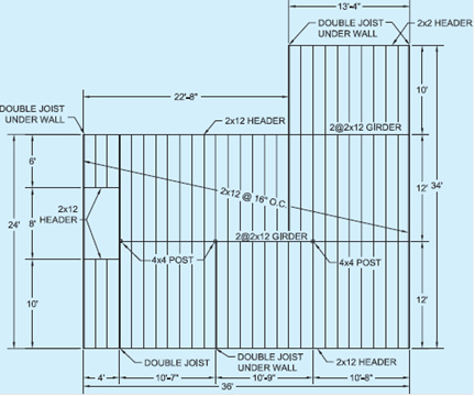 Solved Metal Bridging Is Placed At The Center Of Spans Over