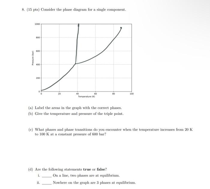 Solved 8. (15 pts) Consider the phase diagram for a single | Chegg.com
