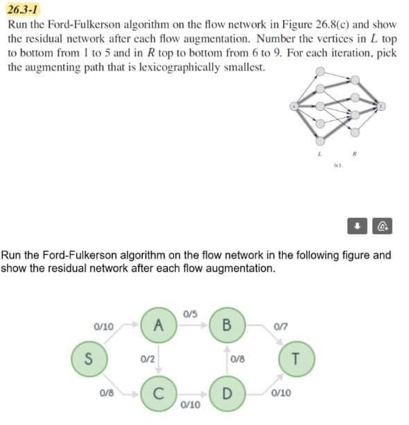 Solved 26.3-1 Run the Ford-Fulkerson algorithm on the flow | Chegg.com