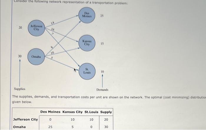 Solved Consider The Following Network Representation Of A | Chegg.com