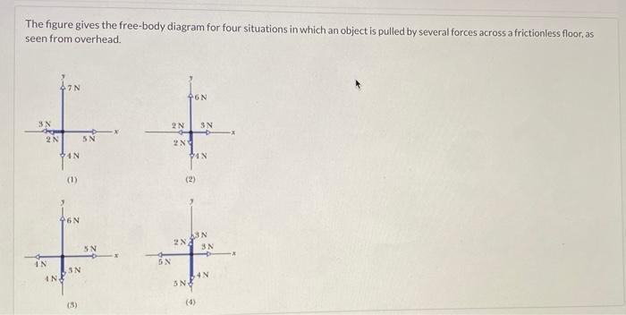 Solved The figure gives the free-body diagram for four | Chegg.com