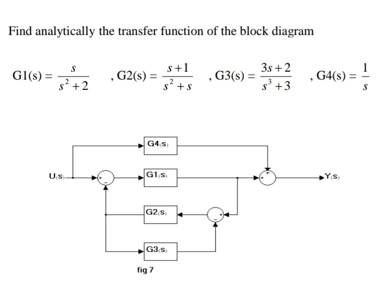 Find analytically the transfer function of the block | Chegg.com