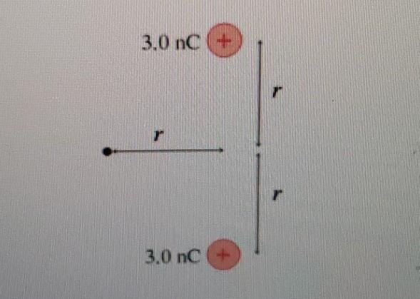 Solved Part A What is the strength of the electric field at | Chegg.com